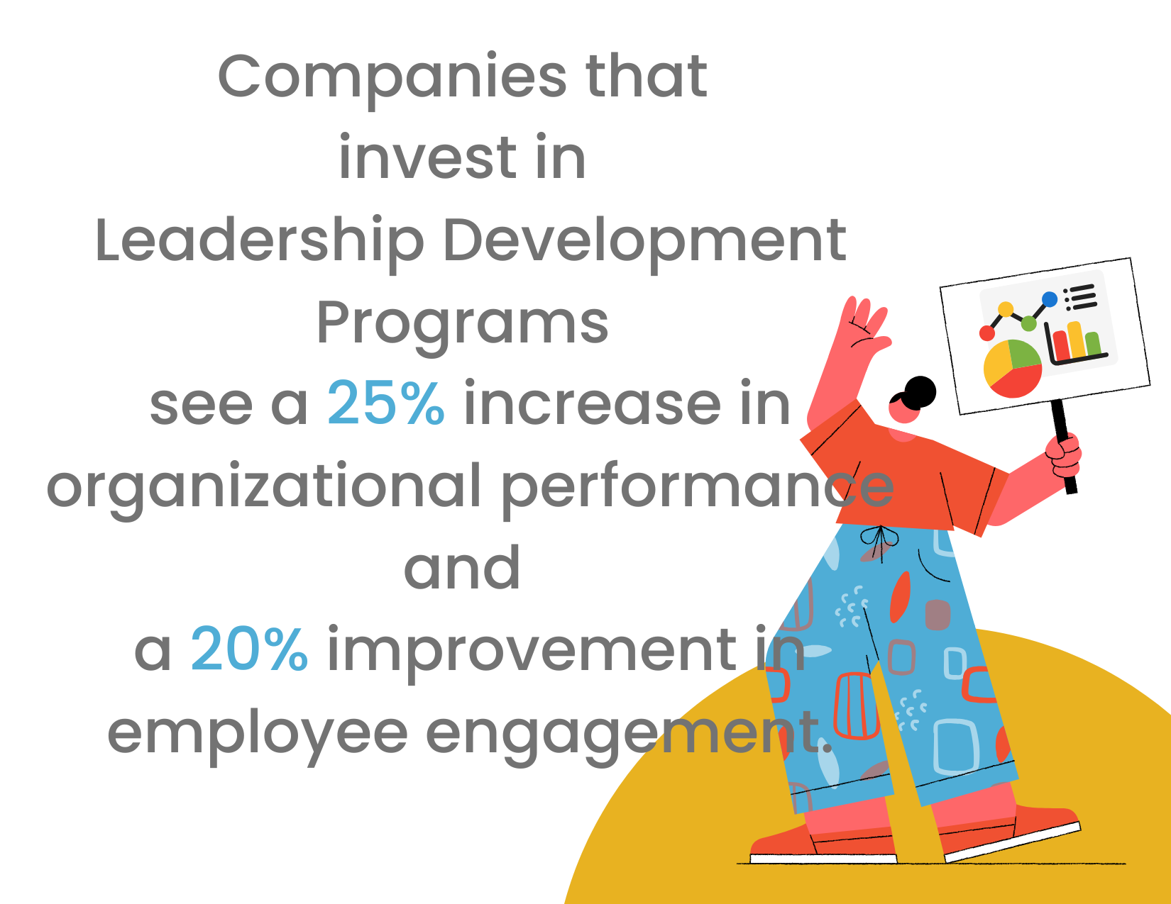 Companies that invest in leadership development programs see a 25% increase in organizational performance and a 20% improvement in employee engagement