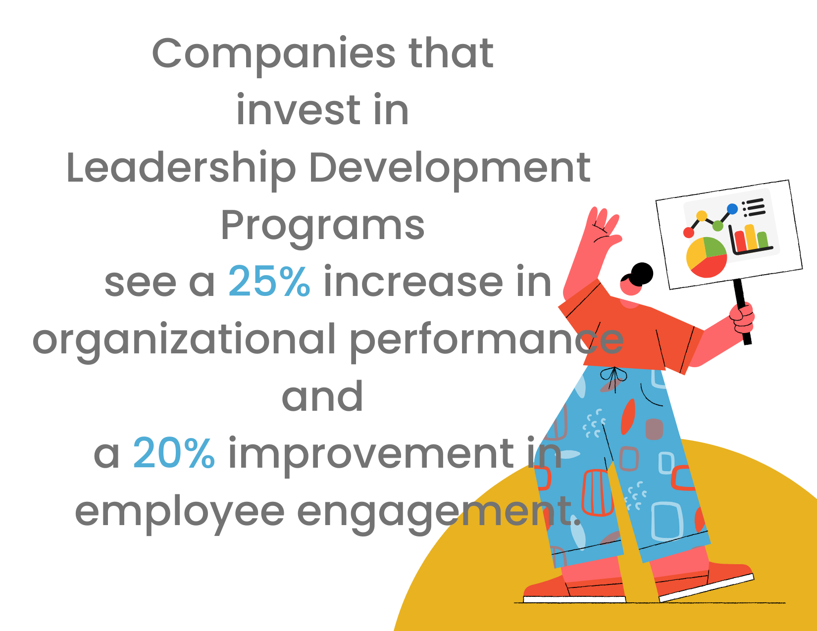 Companies that invest in leadership development programs see a 25% increase in organizational performance and a 20% improvement in employee engagement Companies that invest in leadership development programs see a 25% increase in organizational performance and a 20% improvement in employee engagement